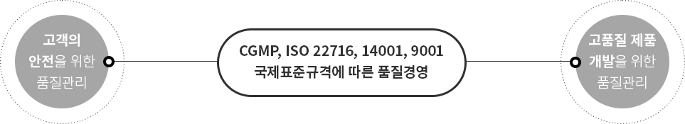 ISO ǰÁú°æ¿µ